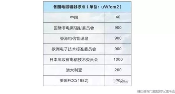 科普：基站分布越密，受到的辐射其实越低